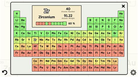 Periodic Table Games and Quizes .